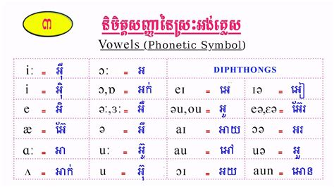 span kbanh|Span (ខ្មែរ ~ English និងសំឡេង).